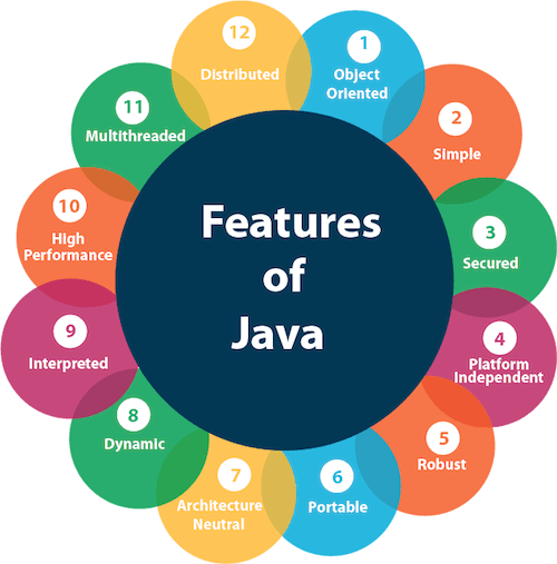 java-industrial-training